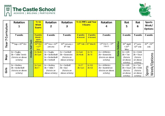 Year 7 PE Programme 2023